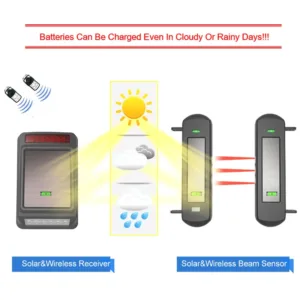 HTZSAFE Solar Wireless Alarm System-800 Meters Wireless Range-100 Meters Sensor Range-Solar Siren & Strobe-DIY Home Security — image 3