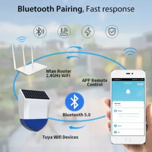Tuya Smart For Zigbee/Wifi Siren Alarm Waterproof Outdoor With Solar And USB Power Supply Optional 95dB Remote Control — image 2