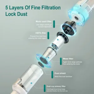 Multifunctional Handheld Vacuum Cleaner Powerful Suction HEPA Filter Wireless Vacuum Cleaner for Car Floor Household — image 2