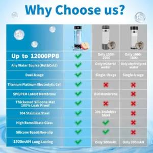 Portable Hydrogen Water Generator Bottle Rechargeable Electric Alkaline Water Ionizer Cup Hydrogen-Rich Health Care Drinkware — image 6