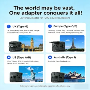 ORICO Universal Travel Adapter Worldwide All-in-One 20W GaN with AC Outlet USB A Type C Dual 10A Fuses Fast Charging EU US UK AU — image 4