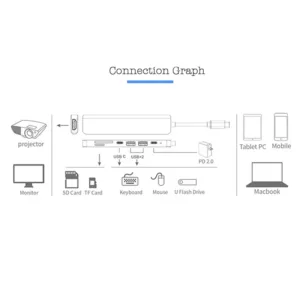 7 in 1 Type C USB 3.1 HDTV 4K 30Hz Video USB 3.0 USB2.0 SD TF Card Slot Reader Data USB-C PD Charging Hub Adapter for Macbook — image 6