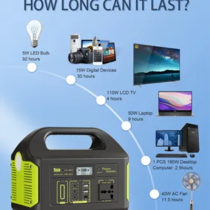 500W Portable Power Station Eg010Li, 307/384/461Wh LiFePO4 Solar Generator with PD/QC3.0, 90W Solar Input for Home Outdoor Emerg — image 11