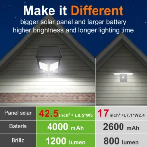 Solar Lights Outdoor With 3 Modes Motion Sensor Super Bright Wall Lamp IP65 Waterproof Street Light for Garden Yard Path Garage — image 2