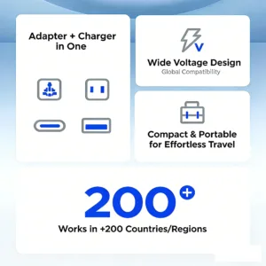 ORICO Universal Travel Adapter Worldwide All-in-One 20W GaN with AC Outlet USB A Type C Dual 10A Fuses Fast Charging EU US UK AU — image 6