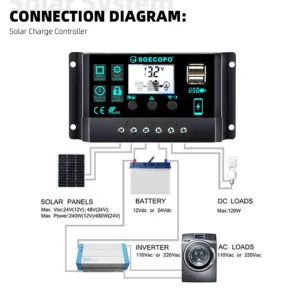 12V/24V 100A Solar Charge Controller AutoSwitch LCD Display with Overcharge/Short Circuit Protection for RV Boat Off-Grid System — image 5
