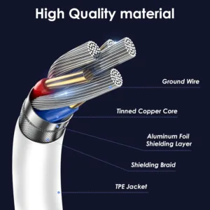 1.8M USB C to Type C Fast Charging Cable for Xiaomi Huawei Samsung Iphone 17 16 15 Series 60W Safe and Efficient Charger Line — image 3