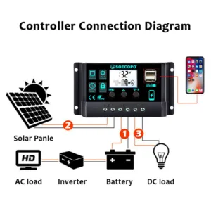 12V/24V 100A Solar Charge Controller AutoSwitch LCD Display with Overcharge/Short Circuit Protection for RV Boat Off-Grid System — image 4